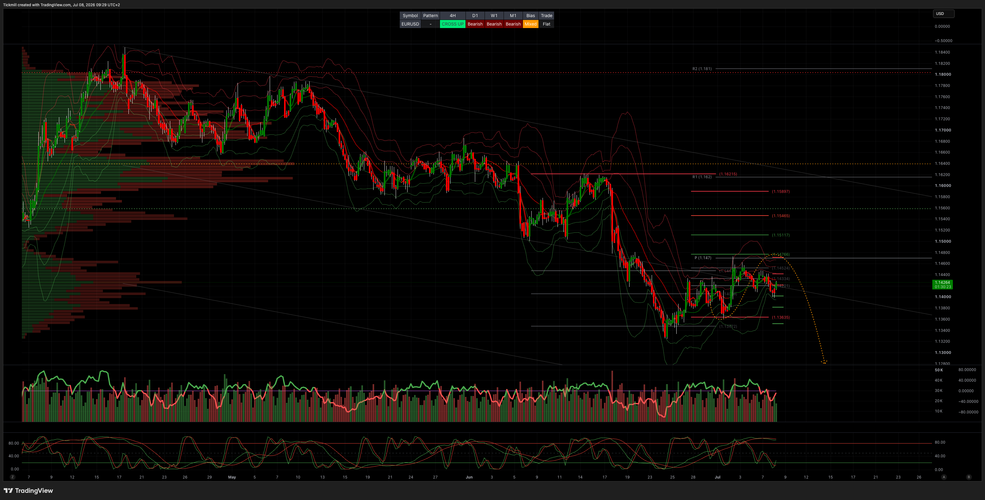 EURUSD_2026-07-08_09-29-37.png