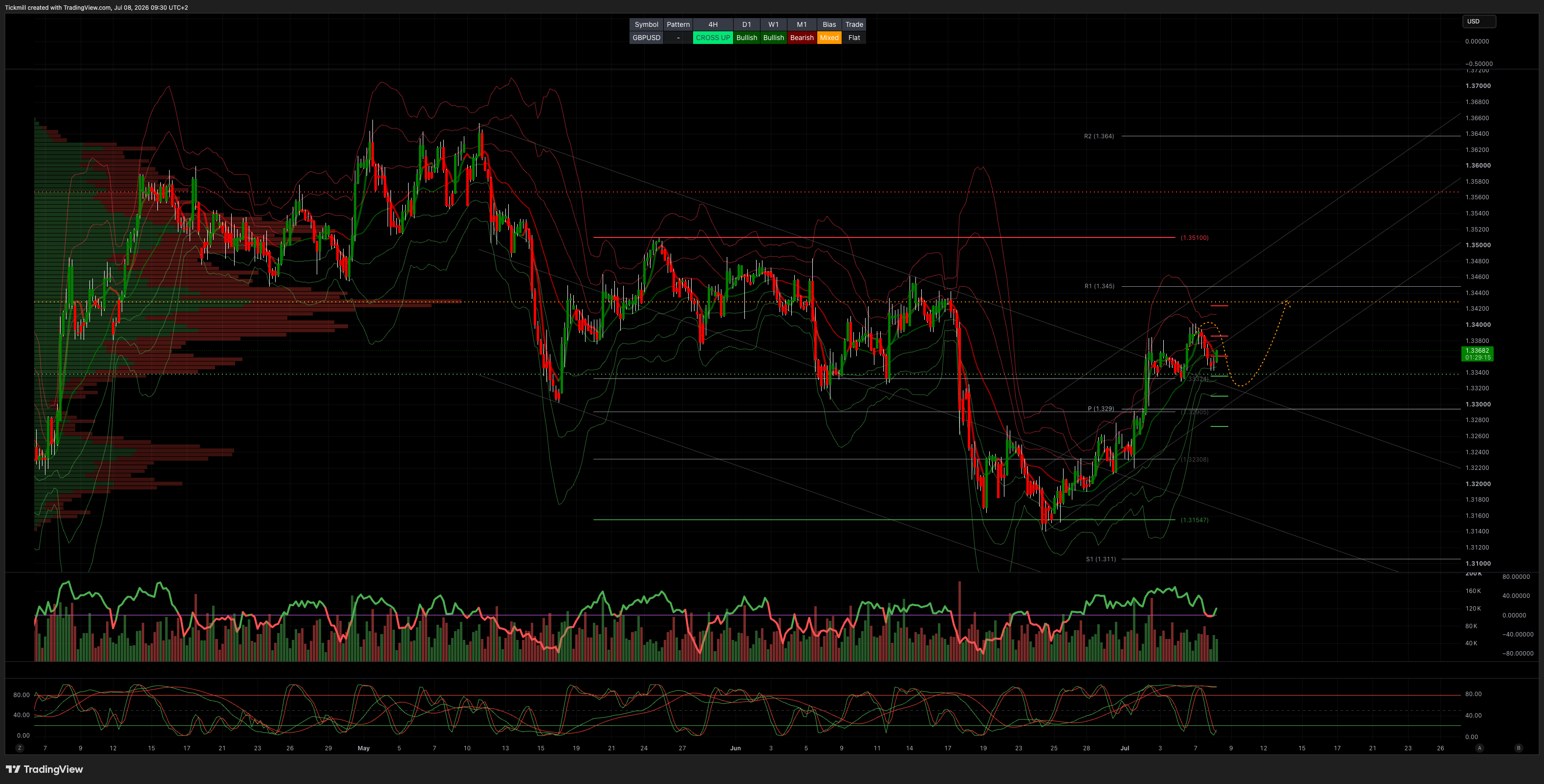 GBPUSD_2026-07-08_09-30-45.png
