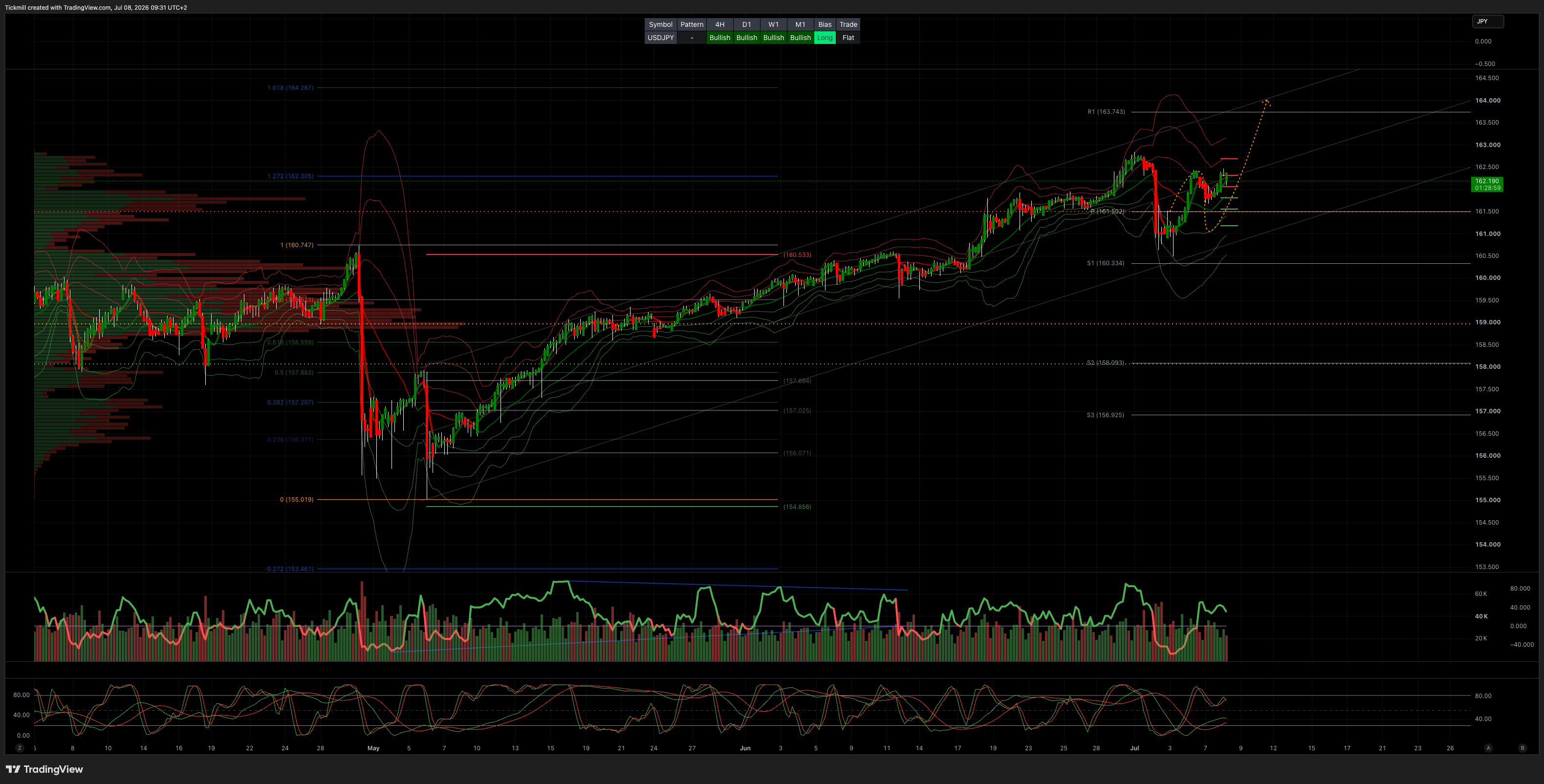 USDJPY_2026-07-08_09-31-01.png