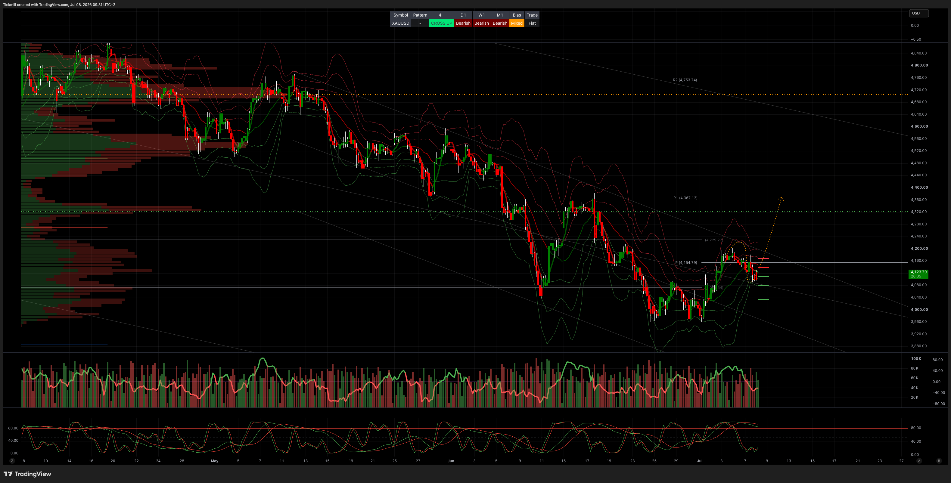 XAUUSD_2026-07-08_09-31-25.png