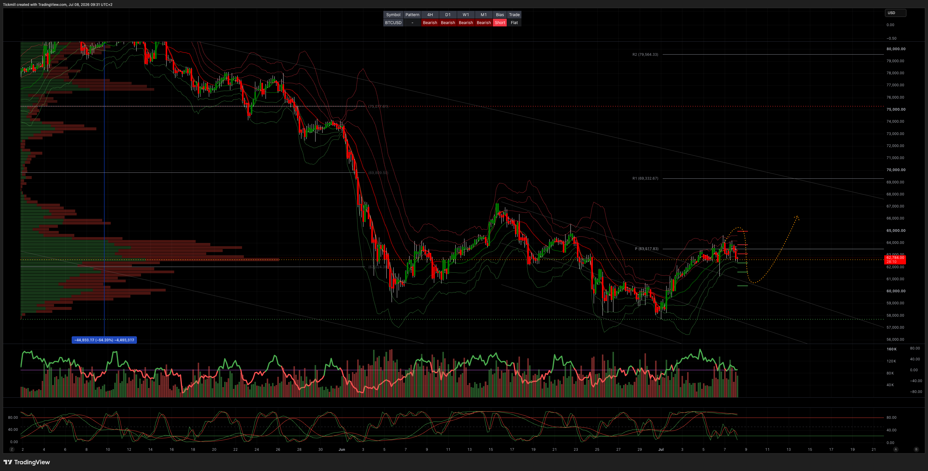 BTCUSD_2026-07-08_09-31-50.png