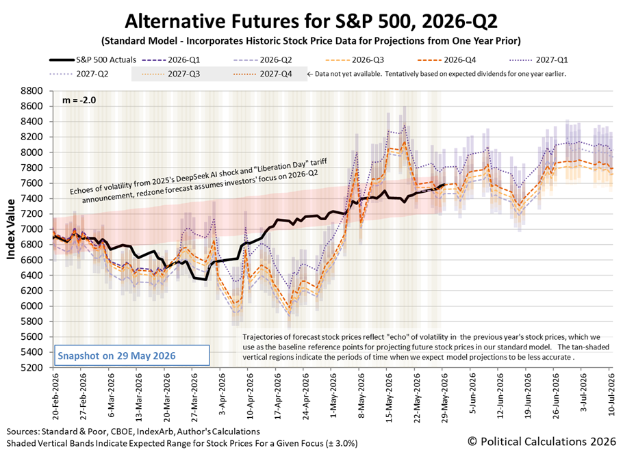 Why Does The S&P 500 Keep Rising On The Same Headlines?