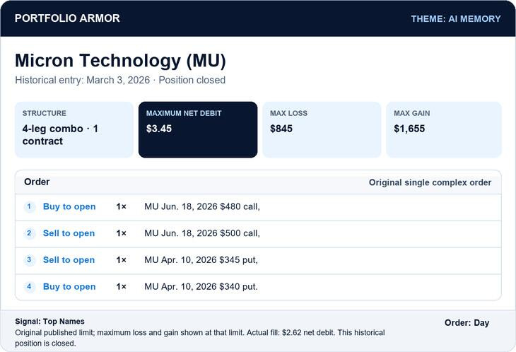 Historical Micron entry: March 3, 2026; published maximum debit $3.45; actual fill $2.62; now closed Historical Micron entry: March 3, 2026; published maximum debit $3.45; actual fill $2.62; now closed