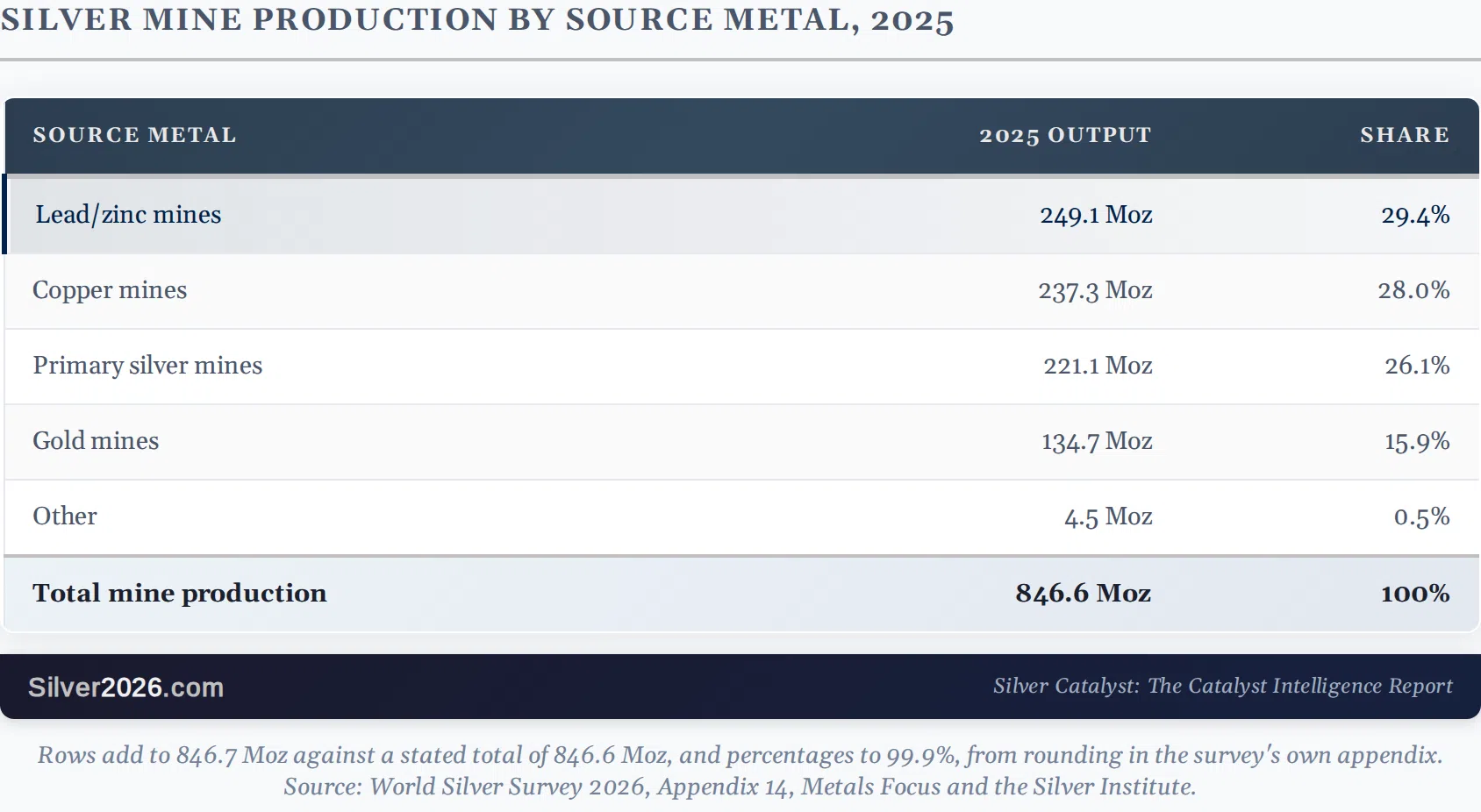 Silver Depends on Two Metals That Just Fell - Image 1