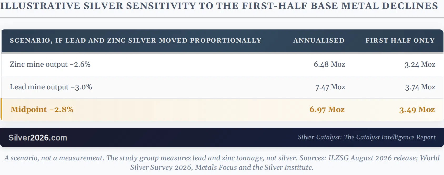 Silver Depends on Two Metals That Just Fell - Image 2
