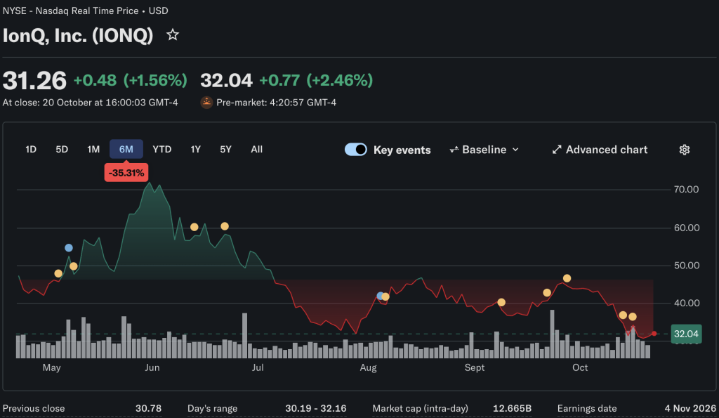 Sam Altman's ChatGPT AI predicts bullish price targets for three of the top quantum computing stocks between now and Jan 1, 2027