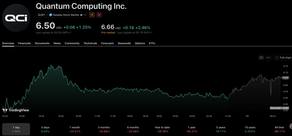 Sam Altman's ChatGPT AI predicts bullish price targets for three of the top quantum computing stocks between now and Jan 1, 2027