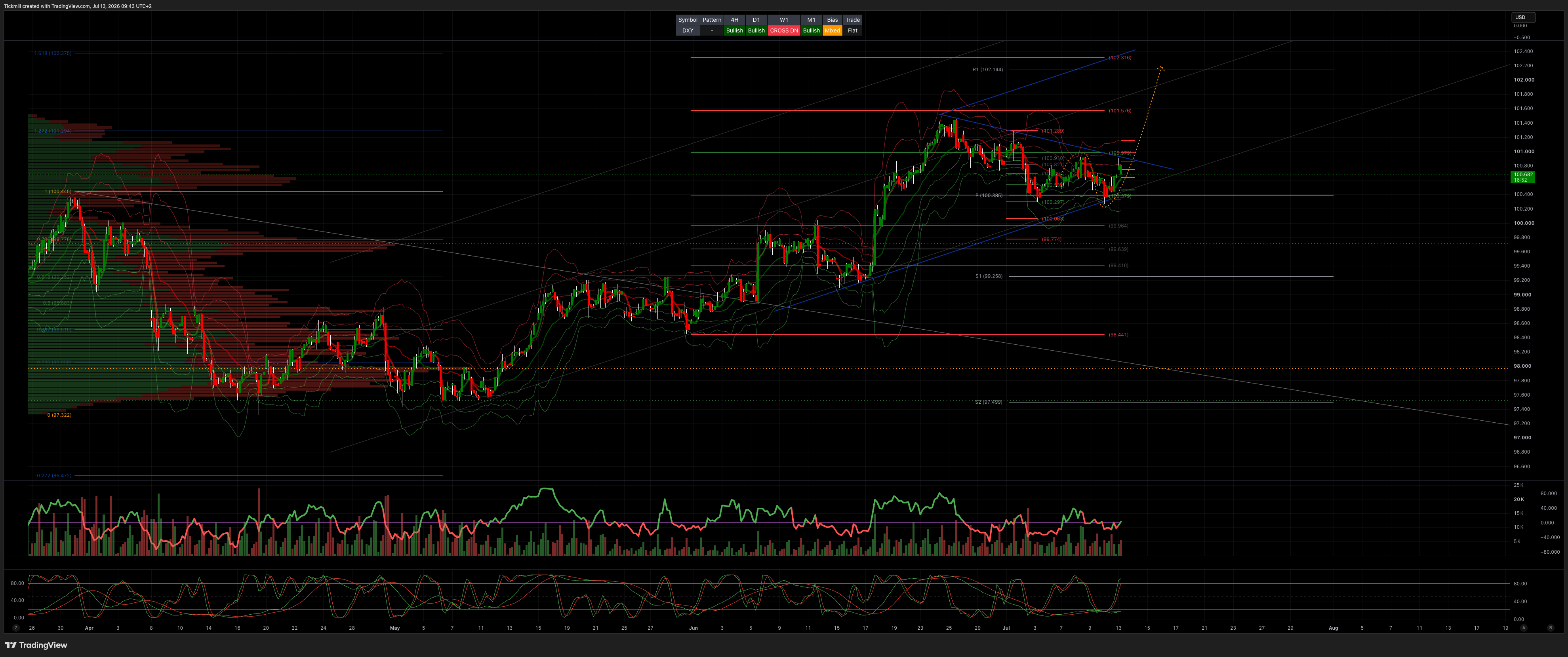 DXY_2026-07-13_09-43-09.png DXY_2026-07-13_09-43-09.png