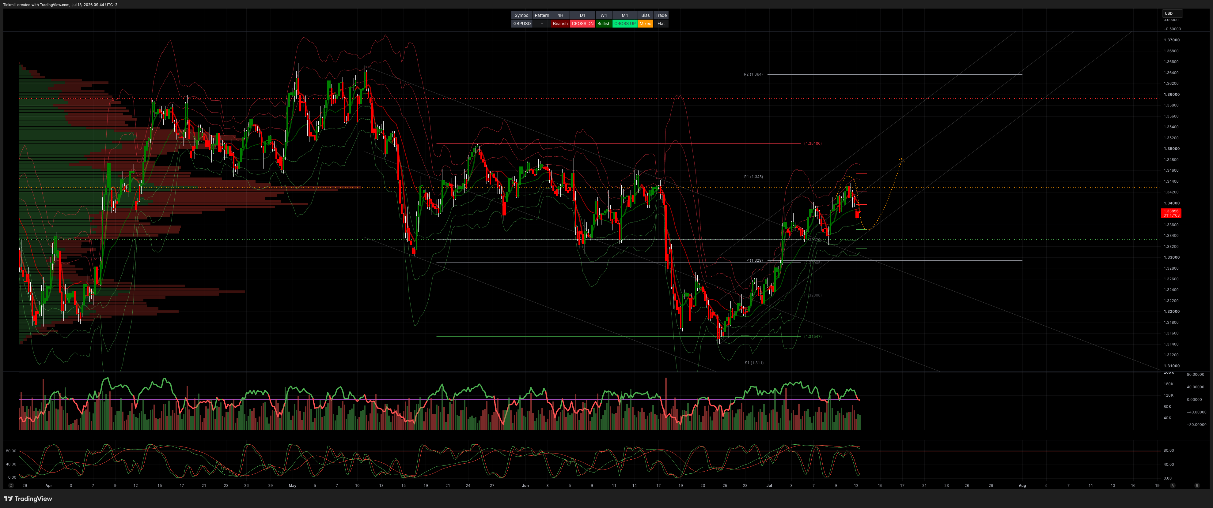 GBPUSD_2026-07-13_09-44-57.png GBPUSD_2026-07-13_09-44-57.png