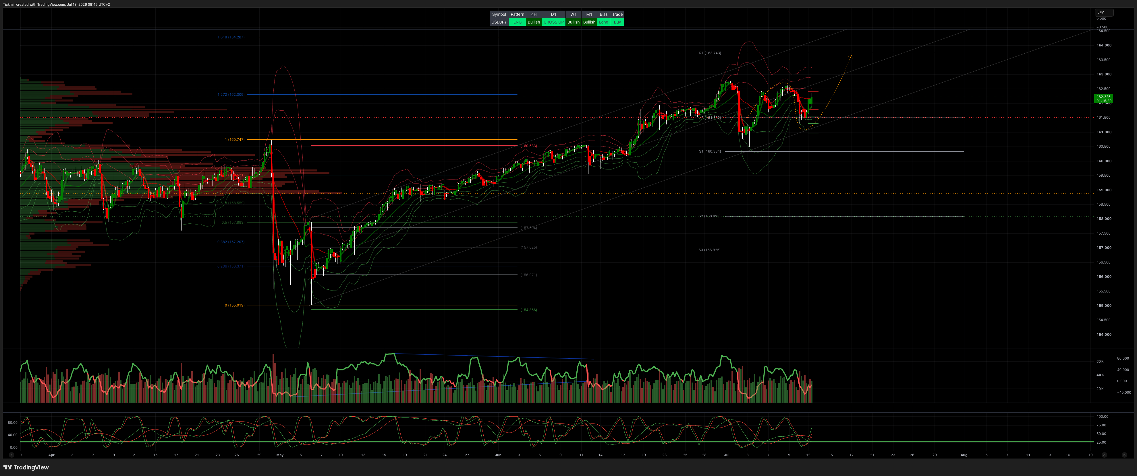 USDJPY_2026-07-13_09-45-40.png USDJPY_2026-07-13_09-45-40.png