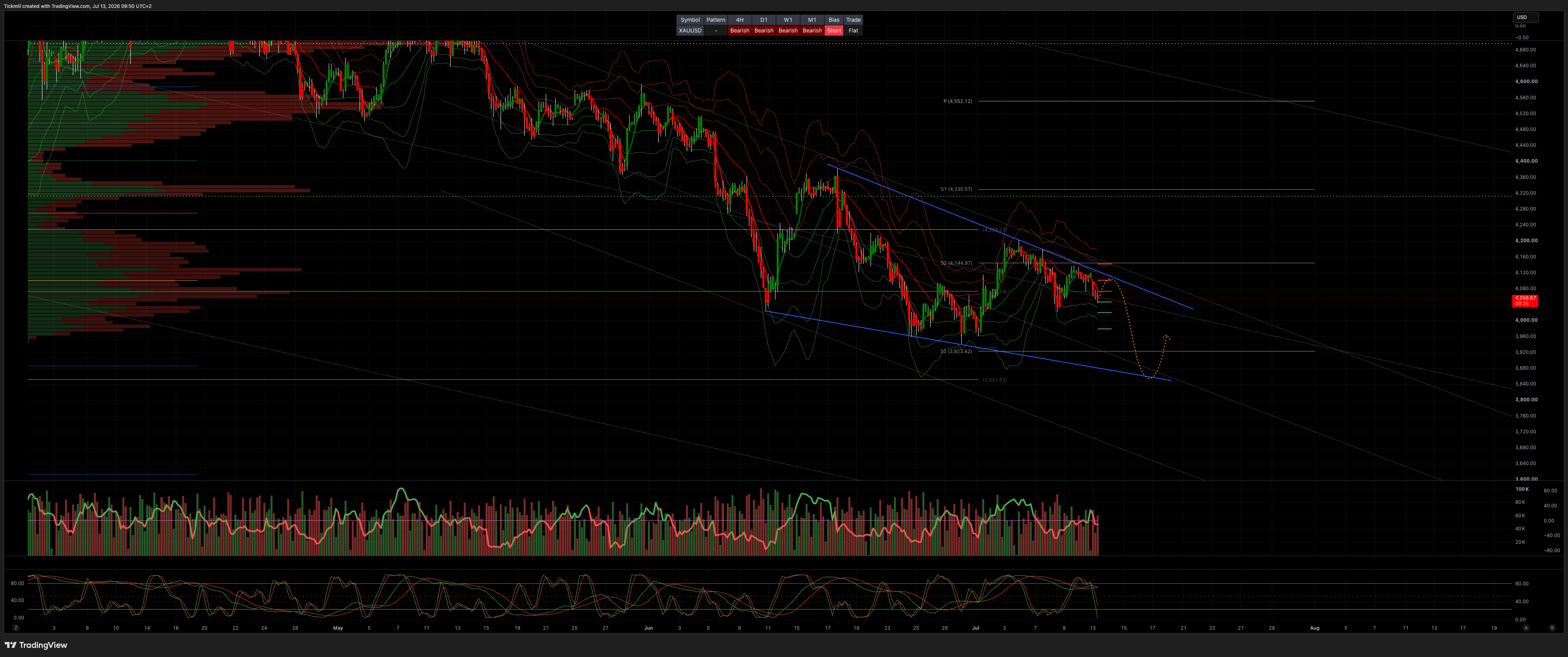 XAUUSD_2026-07-13_09-50-25.png XAUUSD_2026-07-13_09-50-25.png