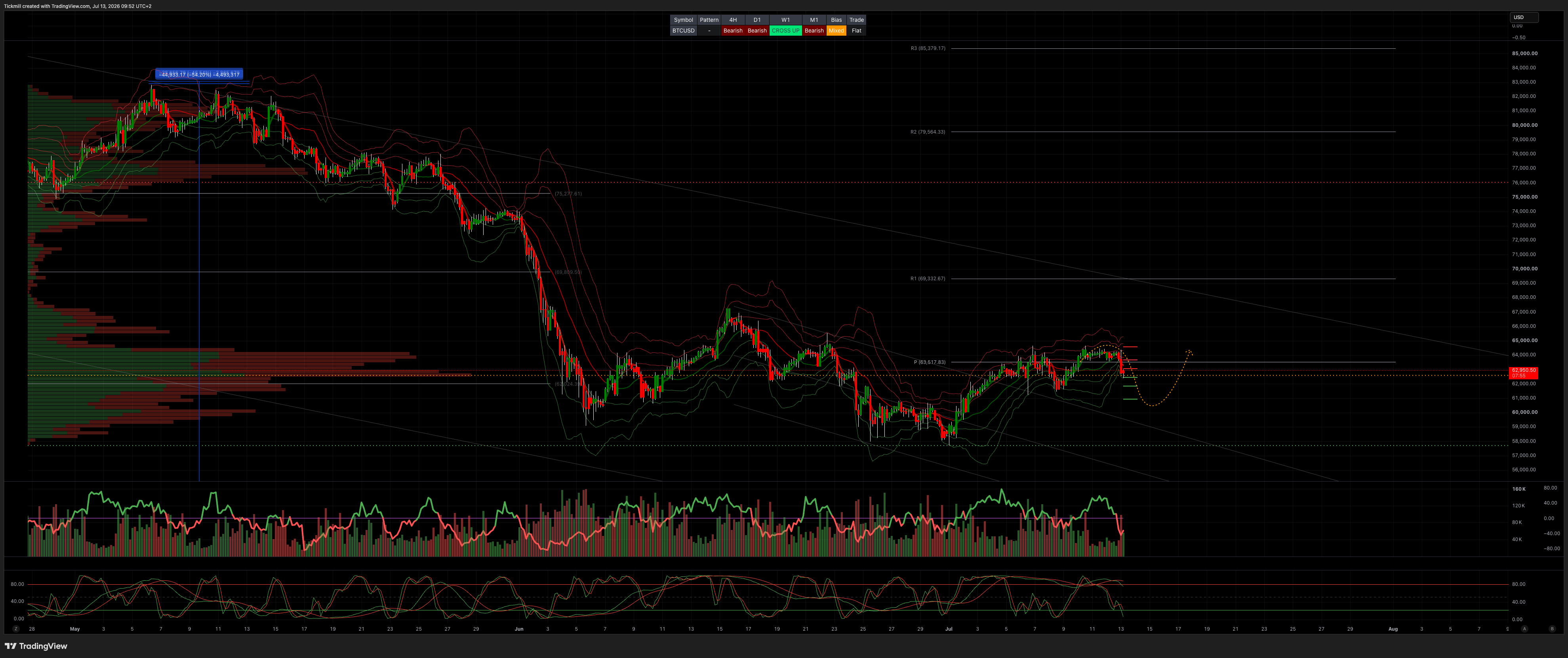 BTCUSD_2026-07-13_09-52-05.png BTCUSD_2026-07-13_09-52-05.png