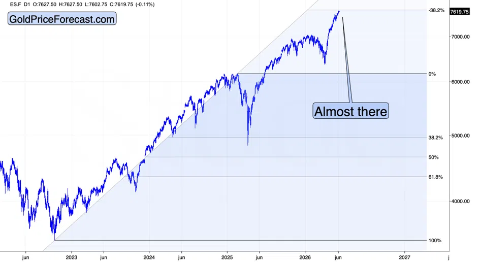 Silver’s Reversal, Stocks’ Target, and AI - Image 2
