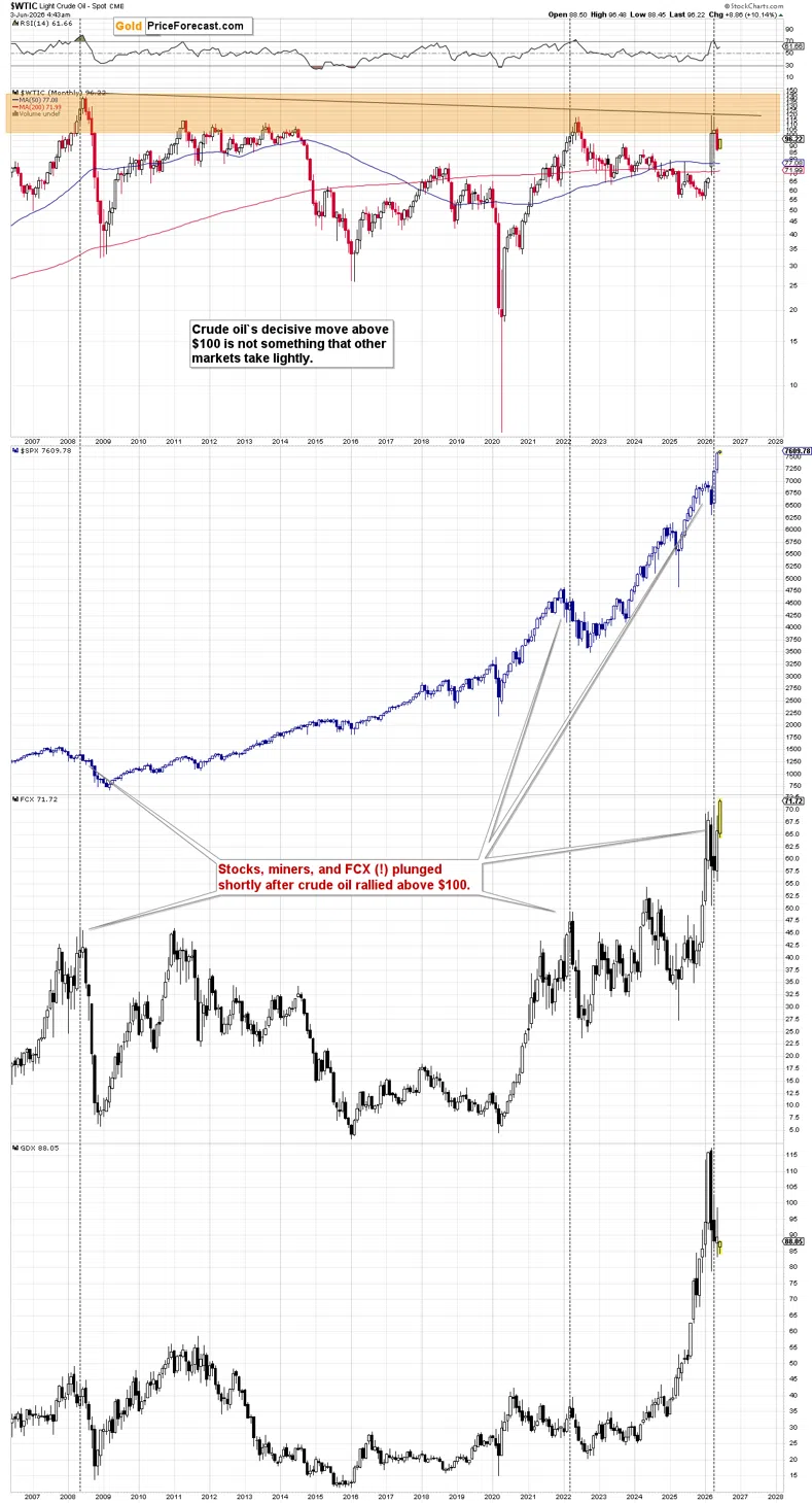 Silver’s Reversal, Stocks’ Target, and AI - Image 3