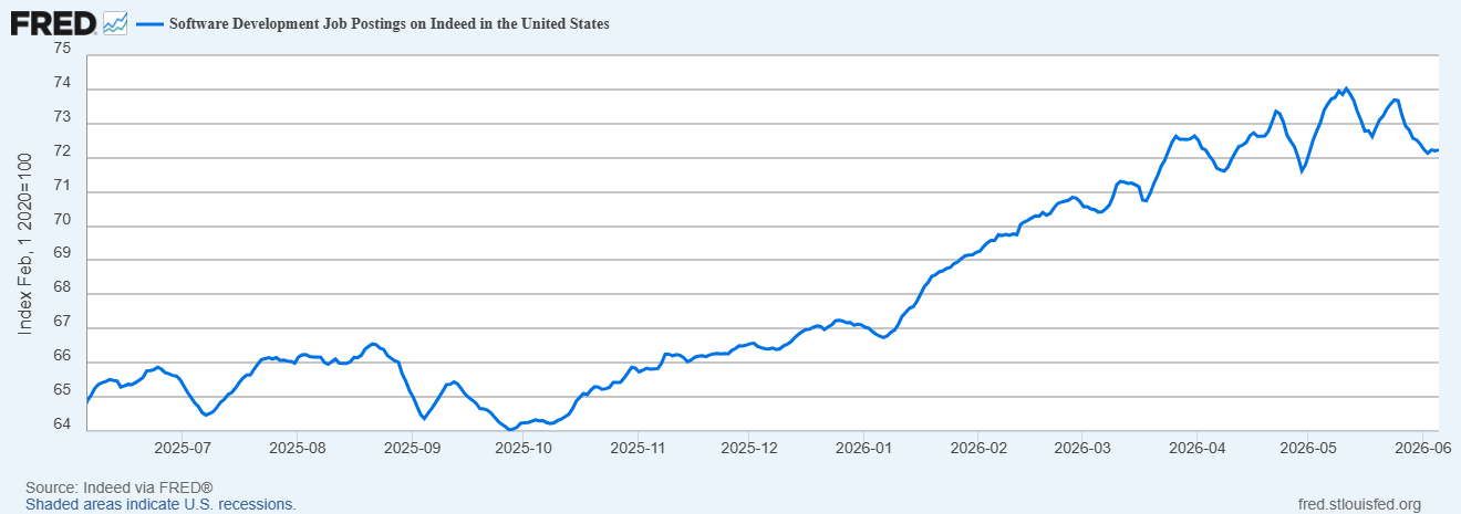 Weekly Market Pulse Questions
