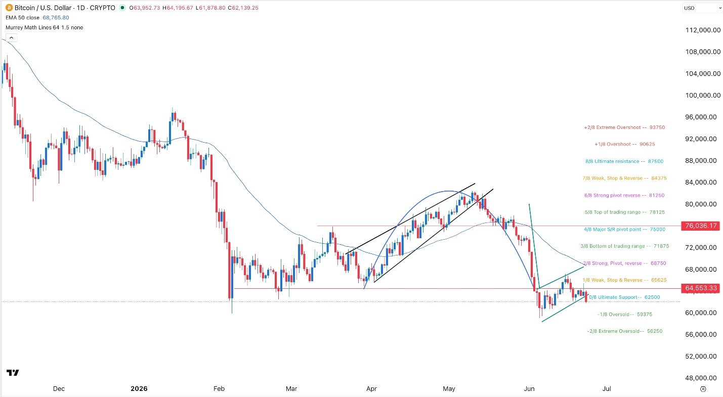 BTC/USD Forex Signal: Bearish Flag Points To A Bitcoin Retreat