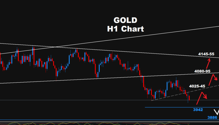 Gold –30.10.2026