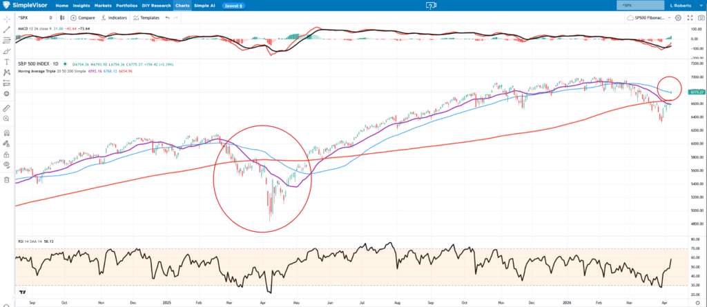 s&P 500