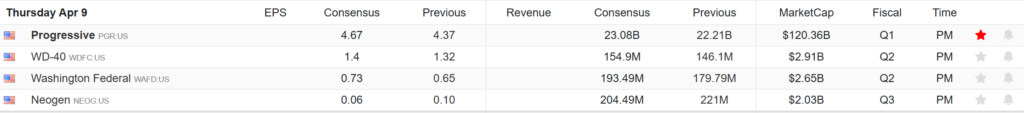 Earnings Calendar