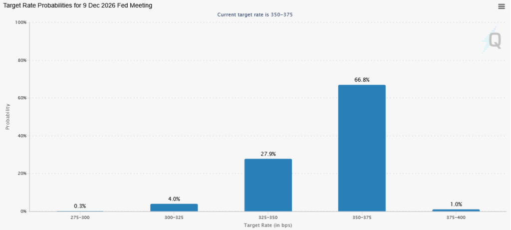 fed funds futures