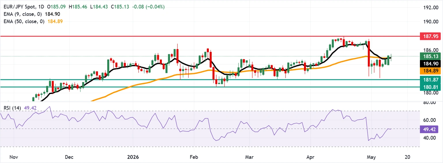chart-analysis-1778576163224.webp