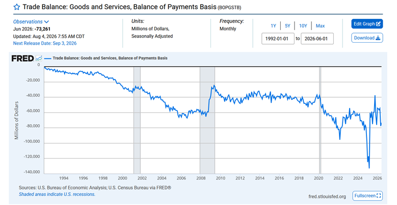us trade deficit