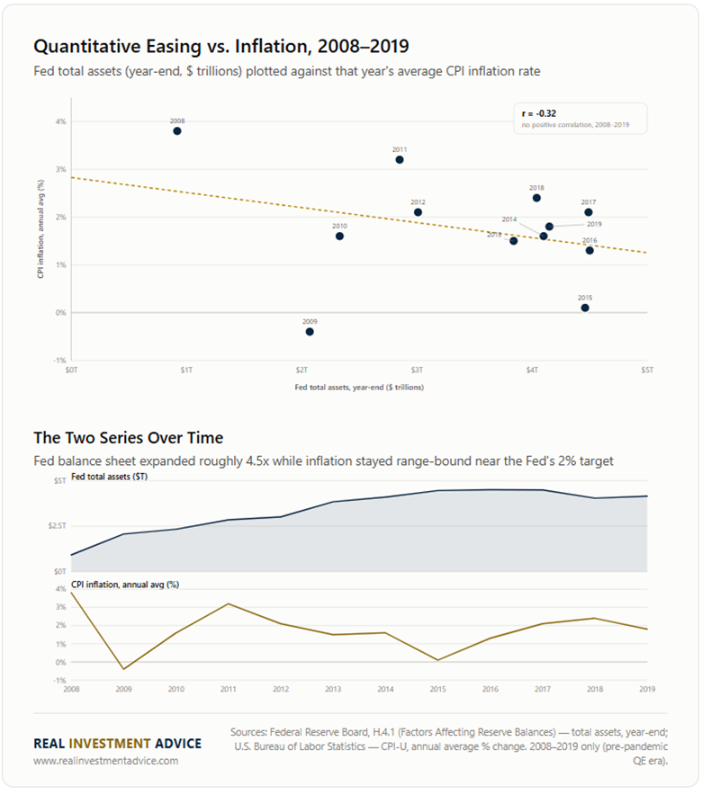 qe vs inflation