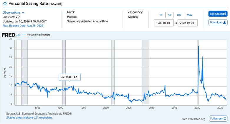 savings rate capital