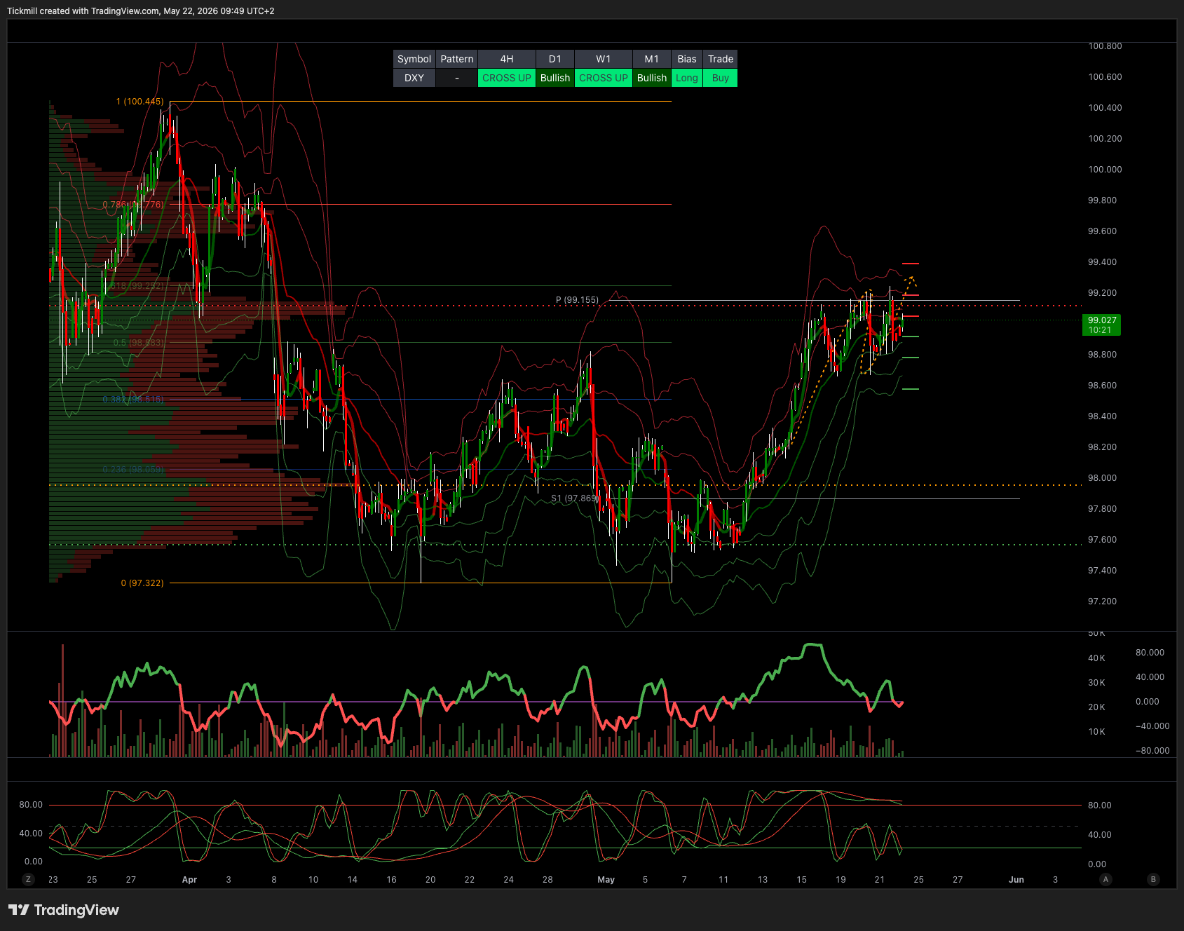 DXY_2026-05-22_09-49-39.png DXY_2026-05-22_09-49-39.png