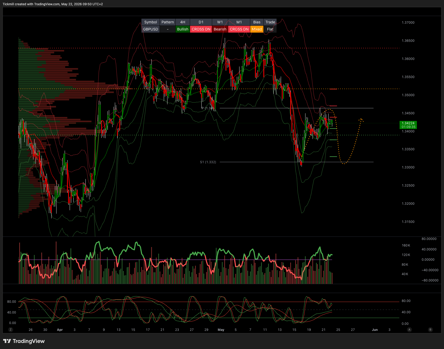 GBPUSD_2026-05-22_09-50-25.png GBPUSD_2026-05-22_09-50-25.png
