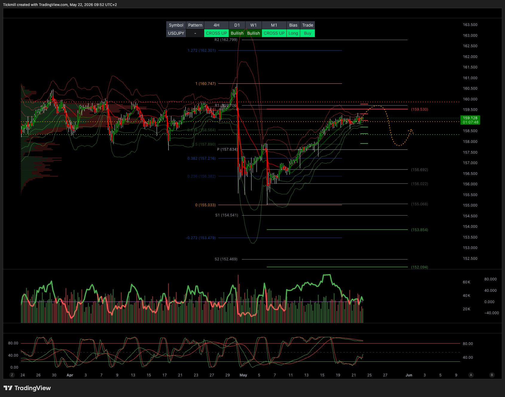 USDJPY_2026-05-22_09-52-12.png USDJPY_2026-05-22_09-52-12.png