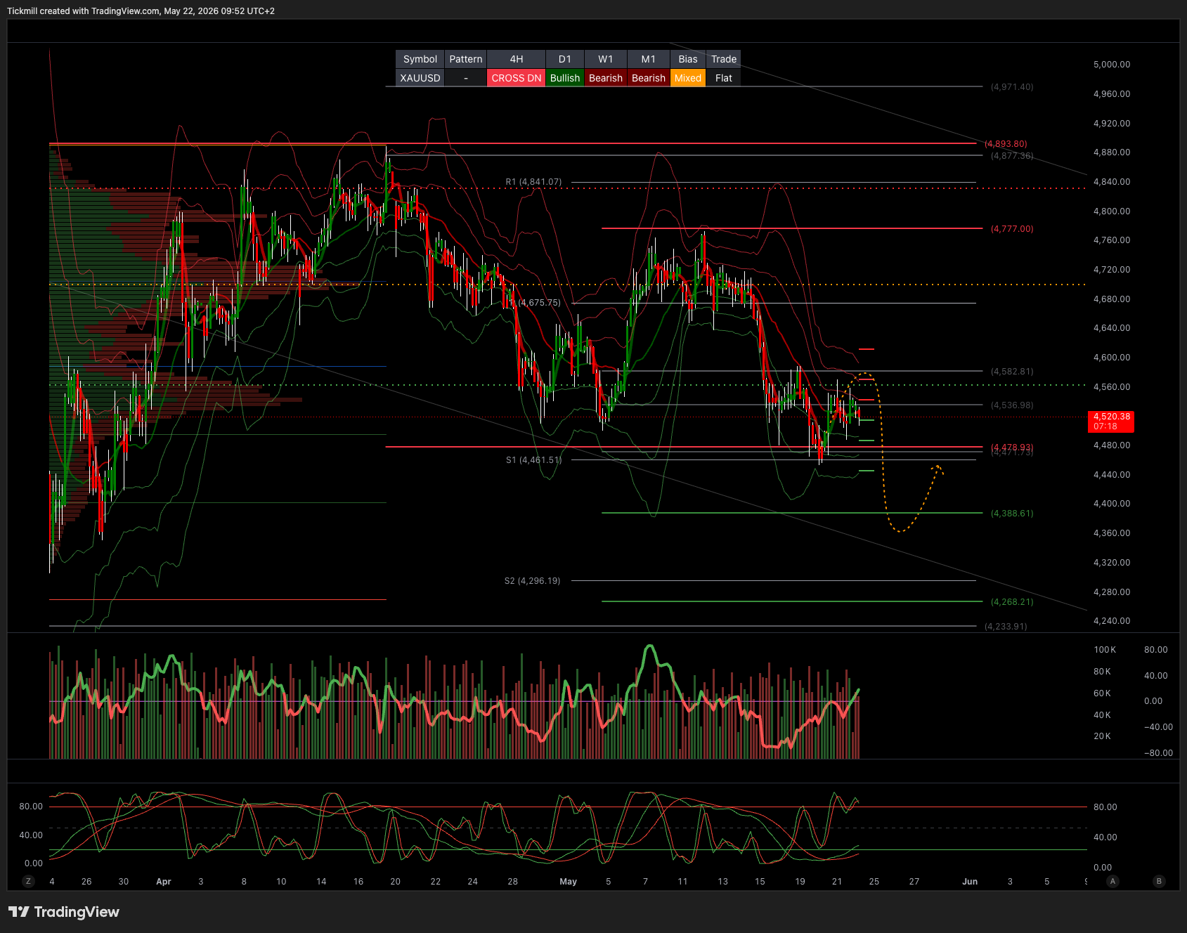XAUUSD_2026-05-22_09-52-42.png XAUUSD_2026-05-22_09-52-42.png