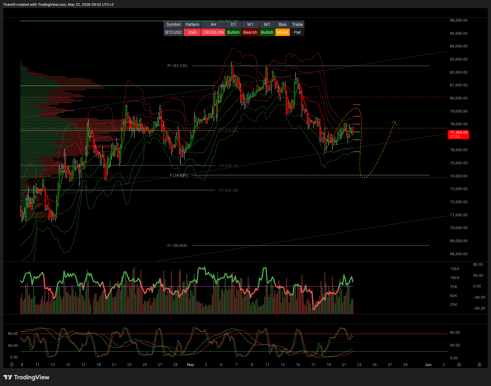 BTCUSD_2026-05-22_09-52-57.png BTCUSD_2026-05-22_09-52-57.png