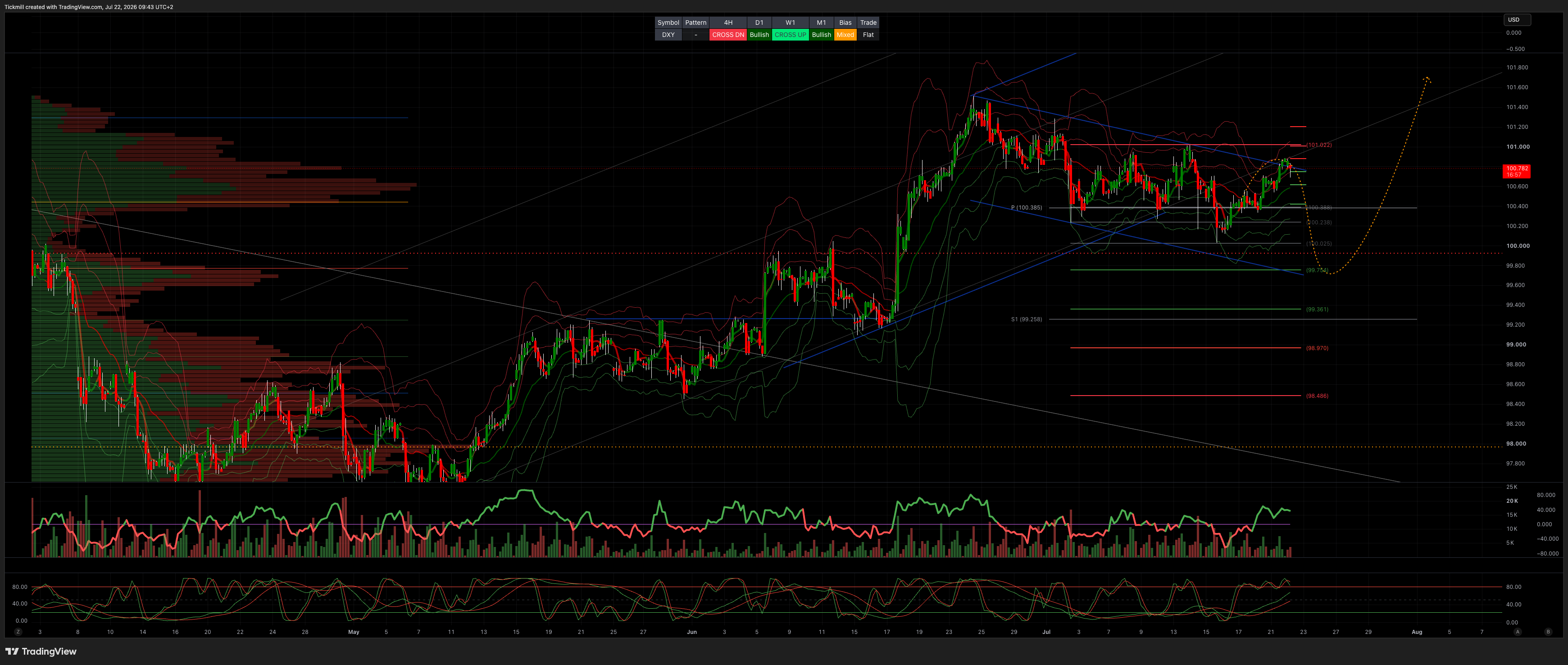 DXY_2026-07-22_09-43-03.png DXY_2026-07-22_09-43-03.png
