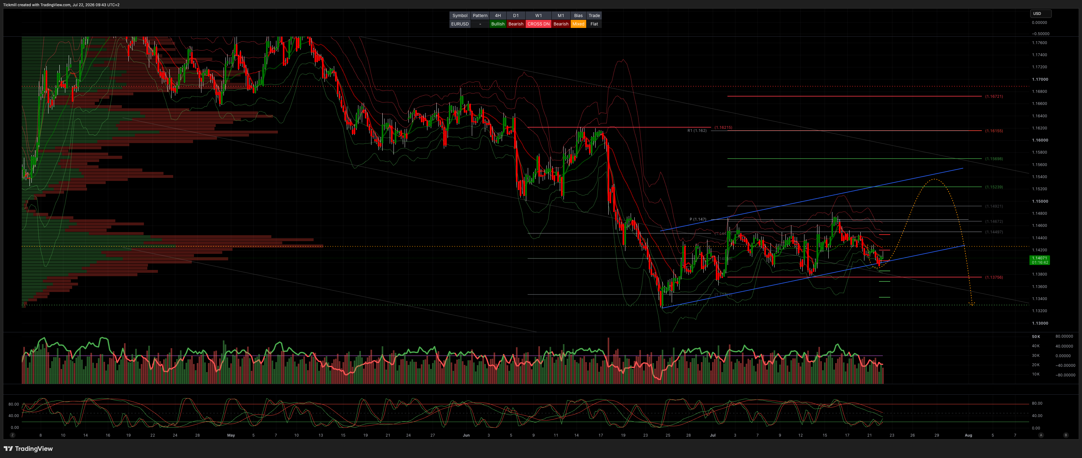 EURUSD_2026-07-22_09-43-18.png EURUSD_2026-07-22_09-43-18.png