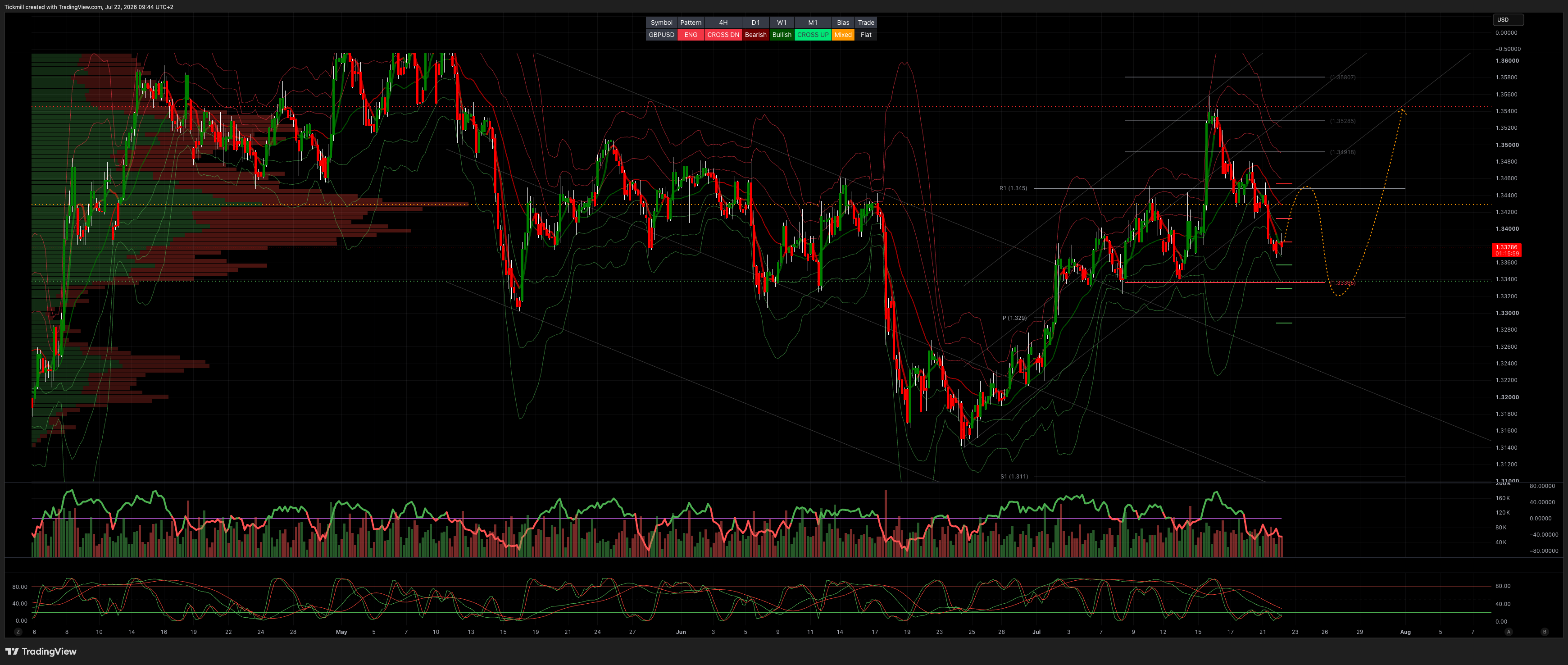 GBPUSD_2026-07-22_09-44-01.png GBPUSD_2026-07-22_09-44-01.png