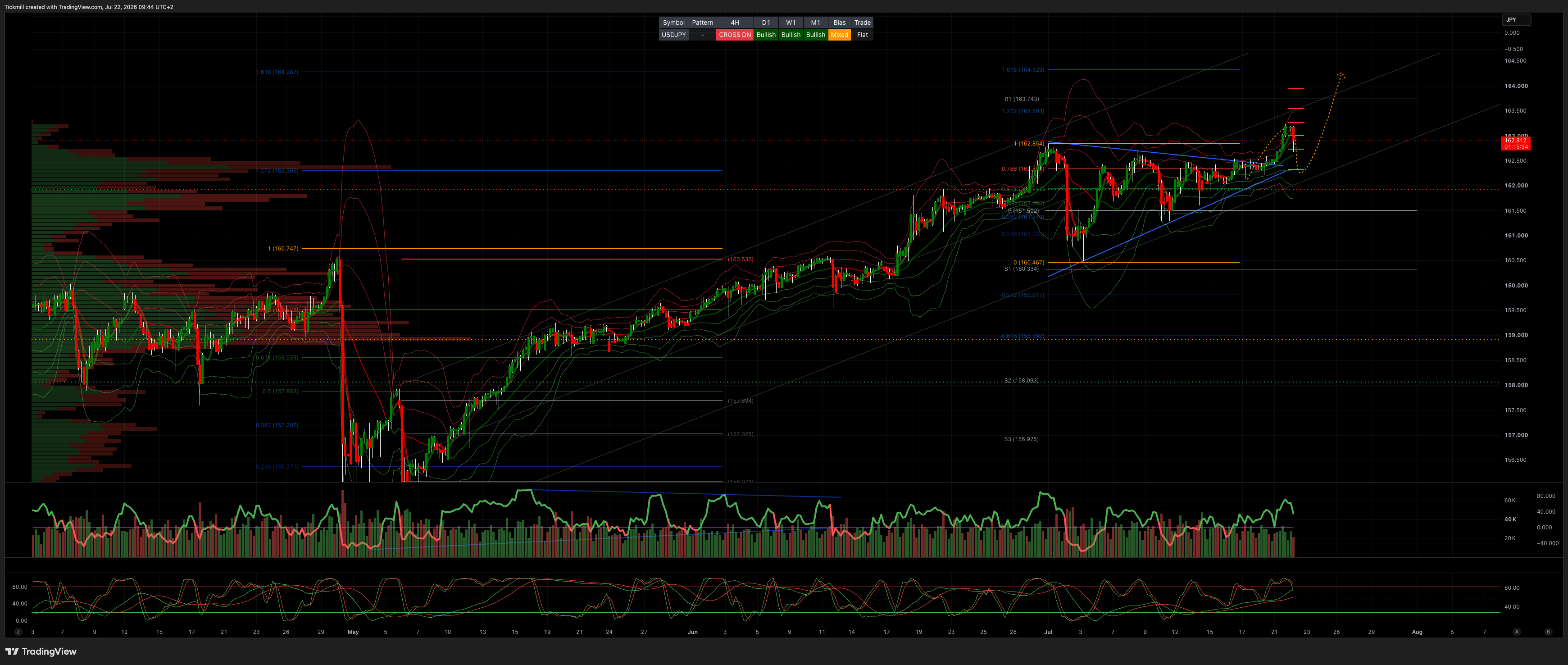 USDJPY_2026-07-22_09-44-26.png USDJPY_2026-07-22_09-44-26.png