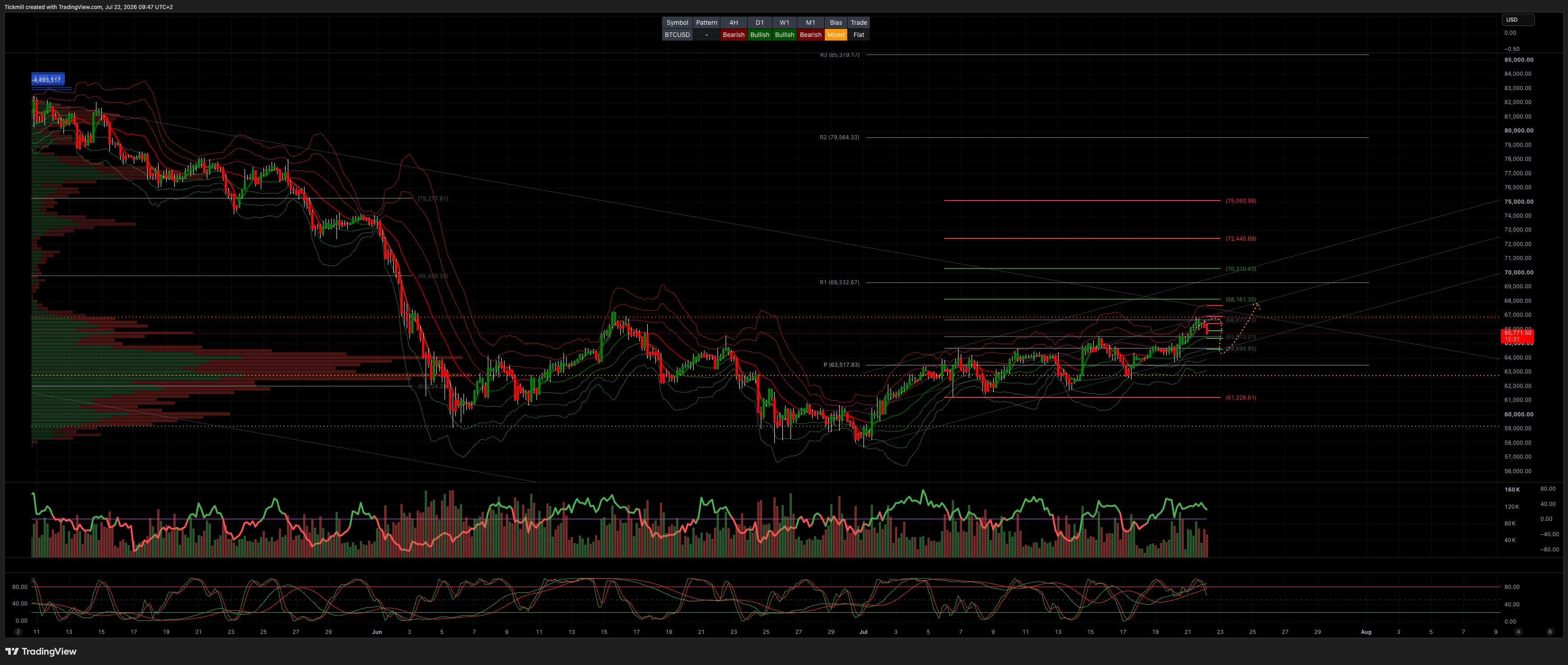 BTCUSD_2026-07-22_09-47-29.png BTCUSD_2026-07-22_09-47-29.png