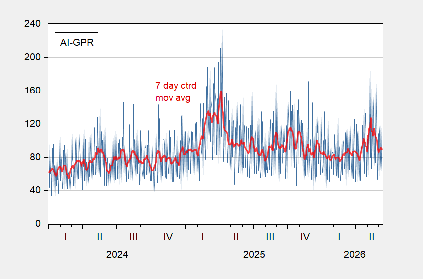 Invaluable New Geopolitical Risk Indexes: AI-GPR, GPR-Oil, And More