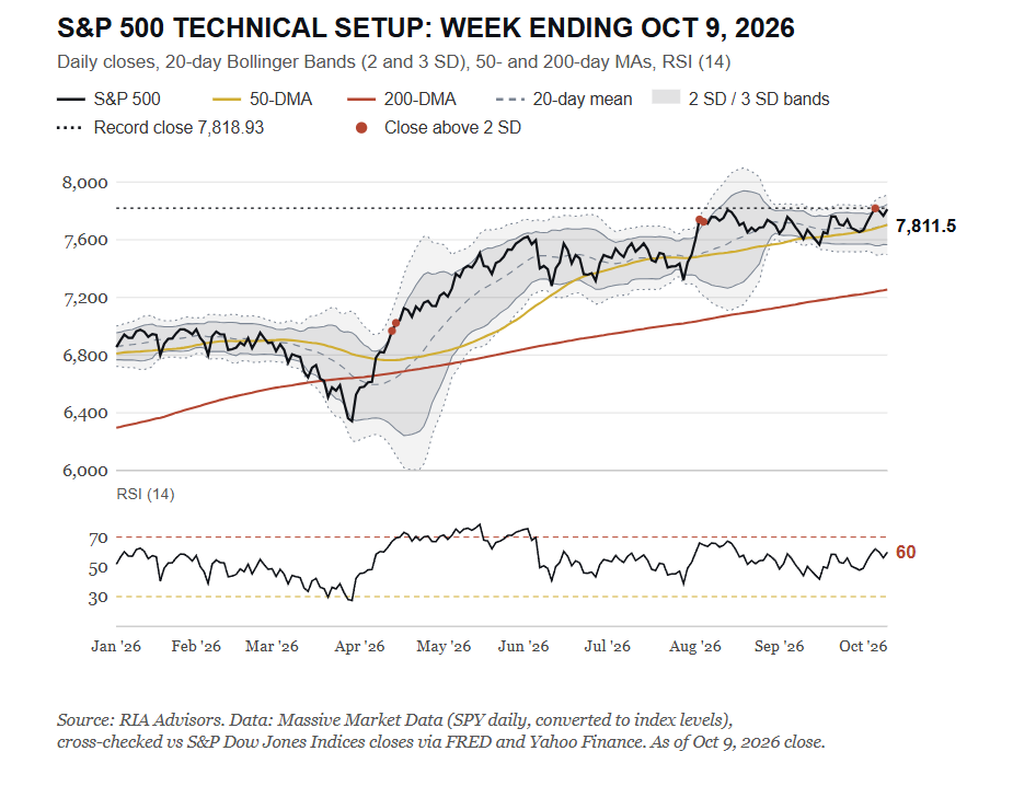 Market Trading Update