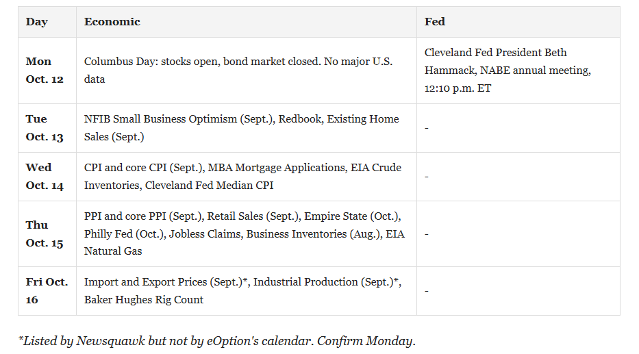 Economic Calendar