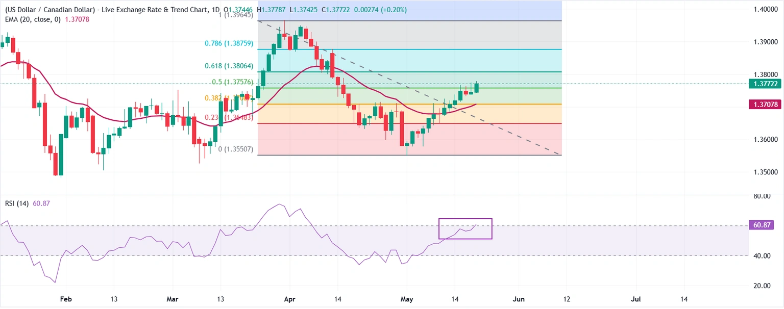 chart-screenshot%20%2876%29-1779274602440.webp chart-screenshot%20%2876%29-1779274602440.webp
