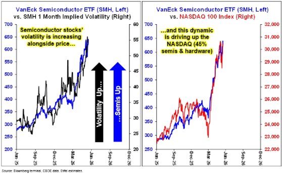 Tech Stock Climax