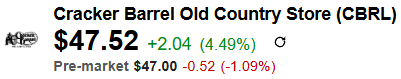 Cracker Barrel (CBRL) Quote