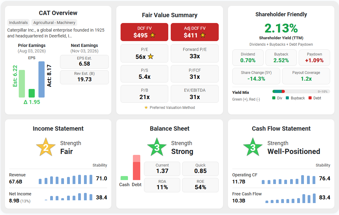 Caterpillar (CAT) Summary Scores