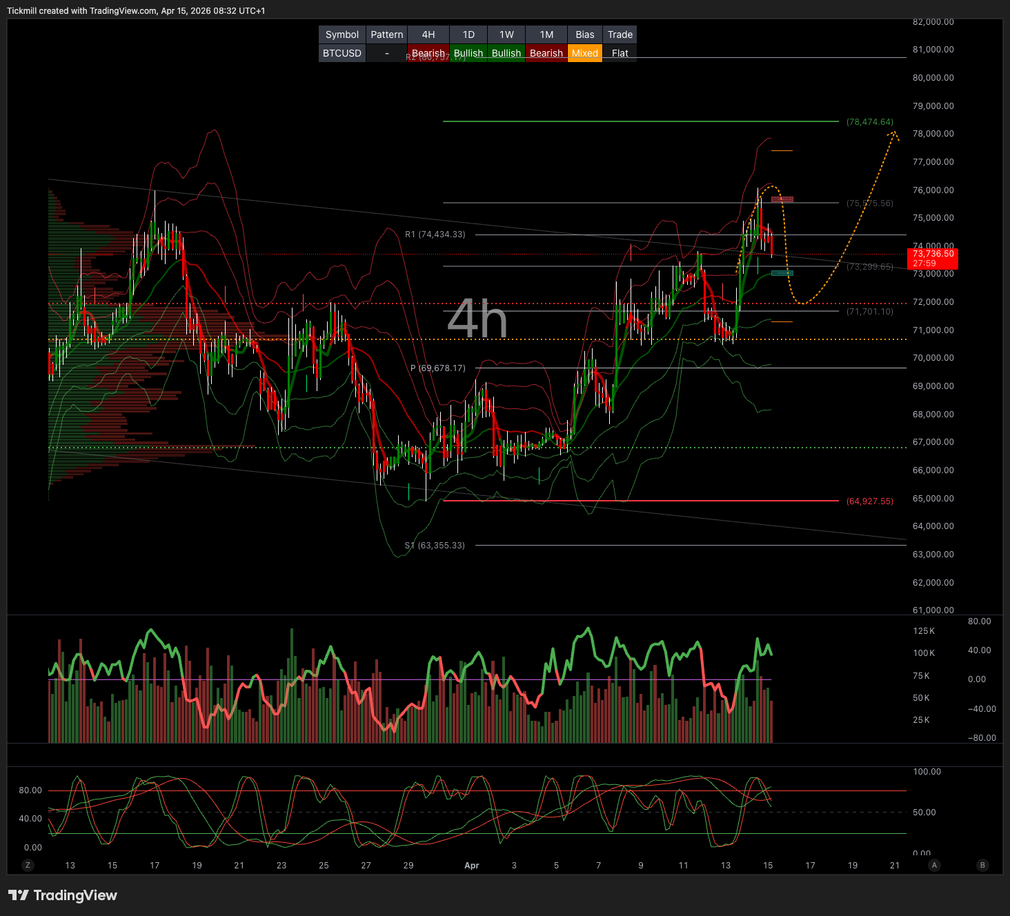 BTCUSD_2026-04-15_09-32-01.png BTCUSD_2026-04-15_09-32-01.png