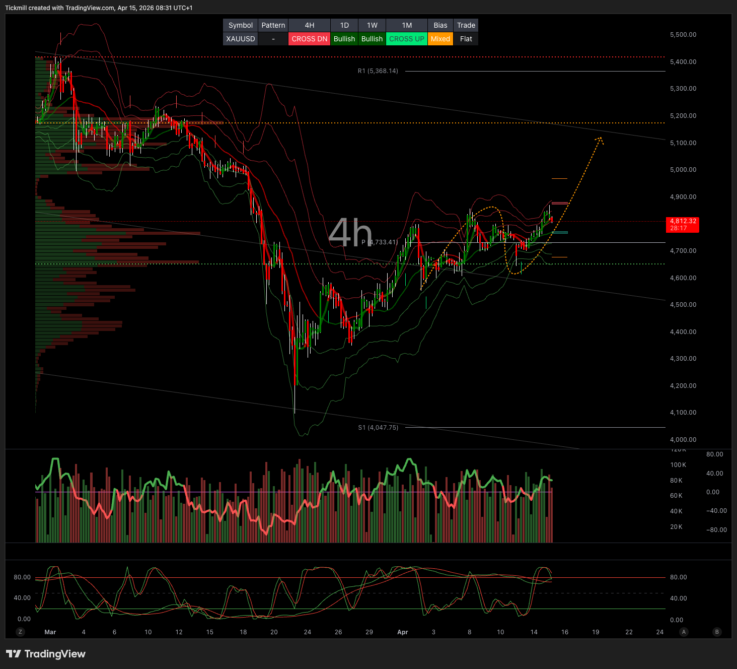 XAUUSD_2026-04-15_09-31-43.png XAUUSD_2026-04-15_09-31-43.png