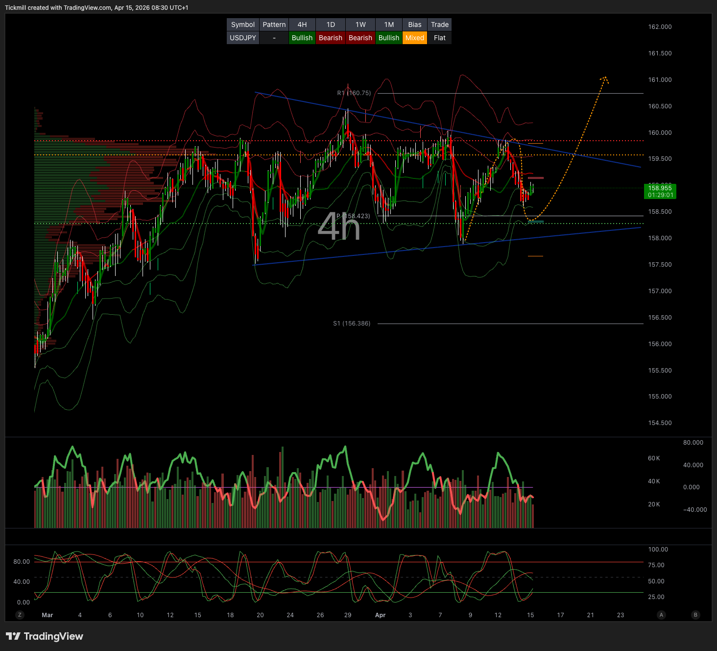 USDJPY_2026-04-15_09-30-59.png USDJPY_2026-04-15_09-30-59.png