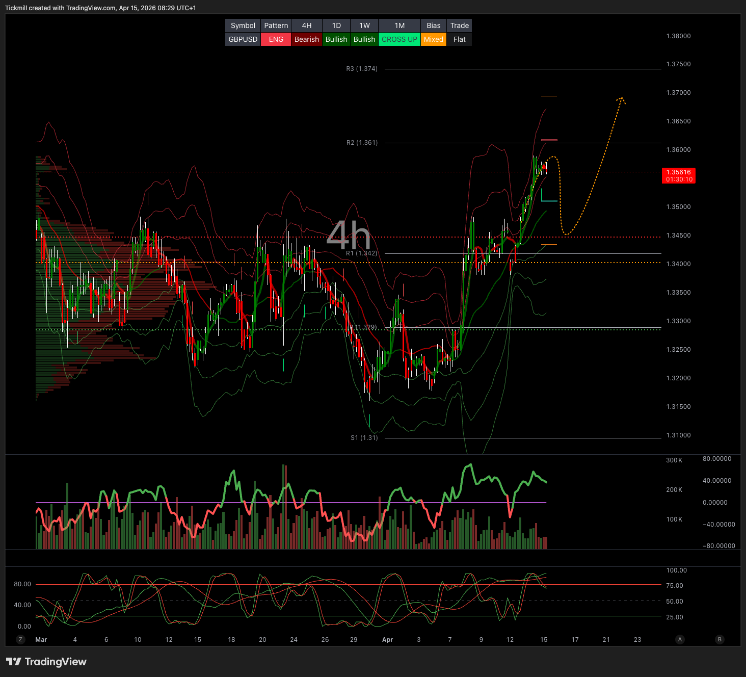 GBPUSD_2026-04-15_09-29-50.png GBPUSD_2026-04-15_09-29-50.png