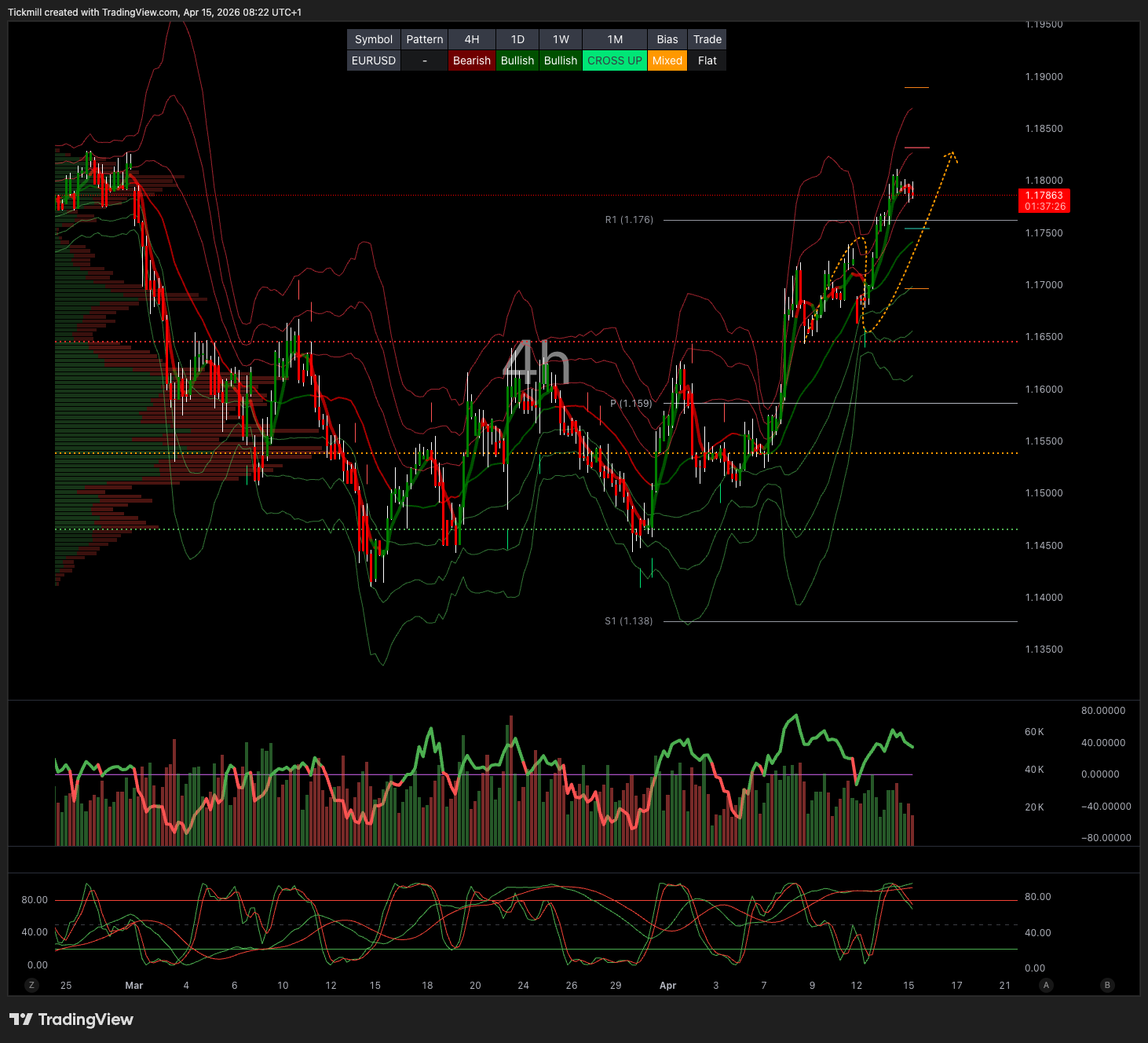 EURUSD_2026-04-15_09-22-34.png EURUSD_2026-04-15_09-22-34.png